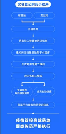 药品溯源系统